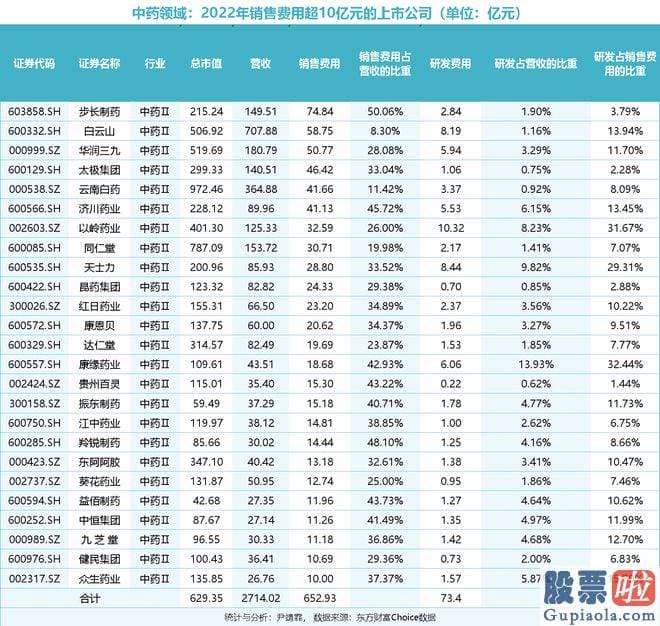 今日大盘分析走势图  销售花费的高低与医疗腐败不能直接画等号