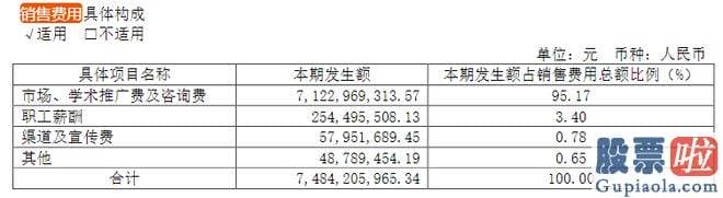 今日大盘分析走势图  销售花费的高低与医疗腐败不能直接画等号