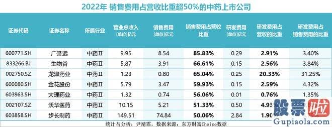 今日大盘分析走势图  销售花费的高低与医疗腐败不能直接画等号