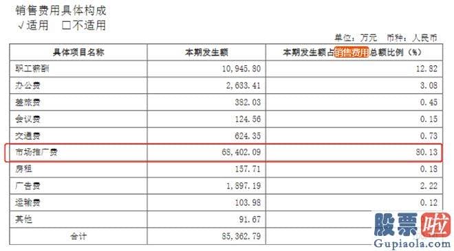 今日大盘分析走势图  销售花费的高低与医疗腐败不能直接画等号