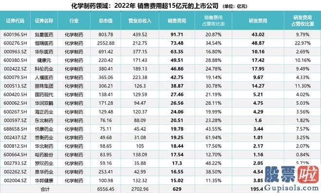 今日大盘分析走势图  销售花费的高低与医疗腐败不能直接画等号