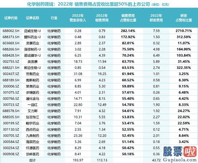 今日大盘分析走势图  销售花费的高低与医疗腐败不能直接画等号