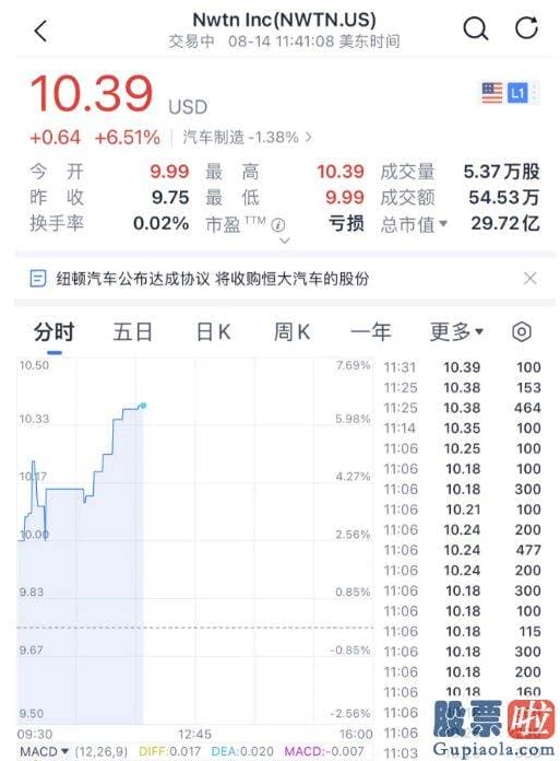 如何分析股市大盘图-于2023年8月14日