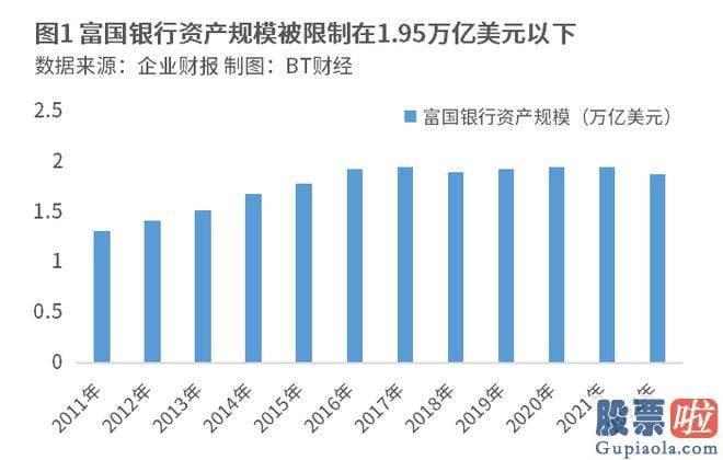 今日股市大盘分析最新：账户还透支了几百美元存款4000美元却没有被记录在账户上这样的荒唐事