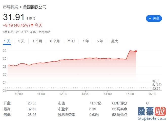 大盘分析报告结构 srchttp