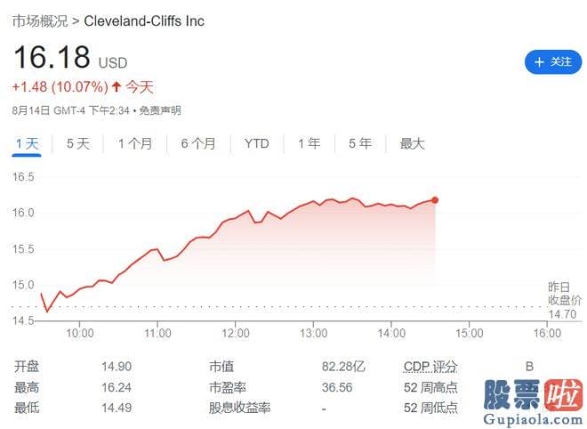 大盘分析报告结构 srchttp