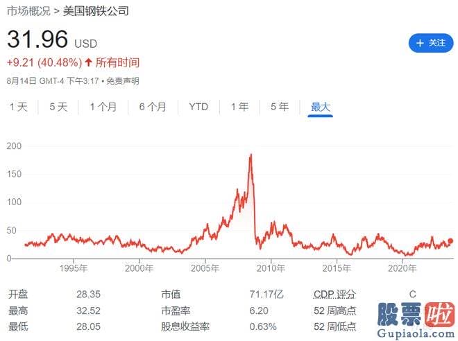 大盘分析报告结构 srchttp