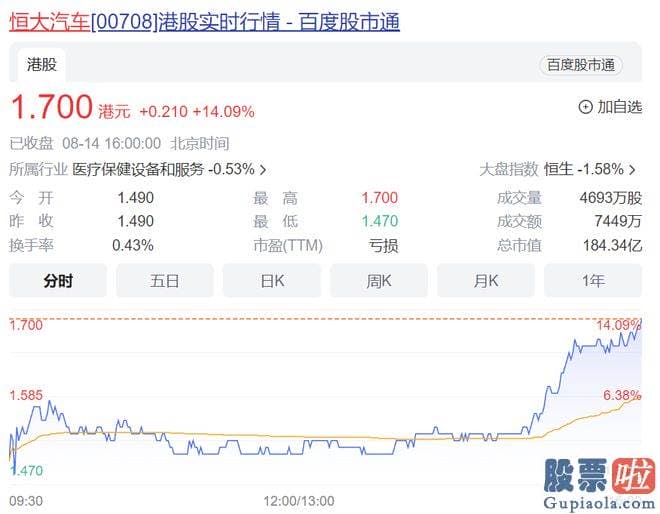 预测大盘走势最准的人_披露被广泛关心的造车近况