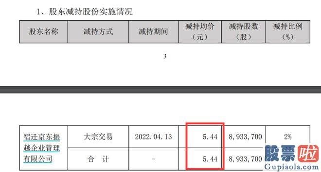 2020年大盘预测分析：2022年4月13日