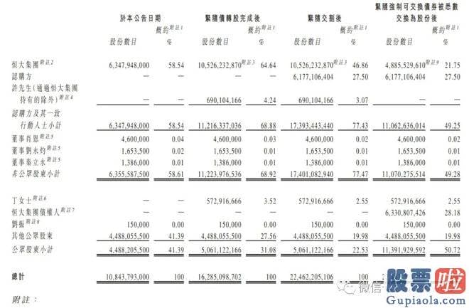 仿经传大盘分析指标_为支持恒大汽车业务复苏及增长