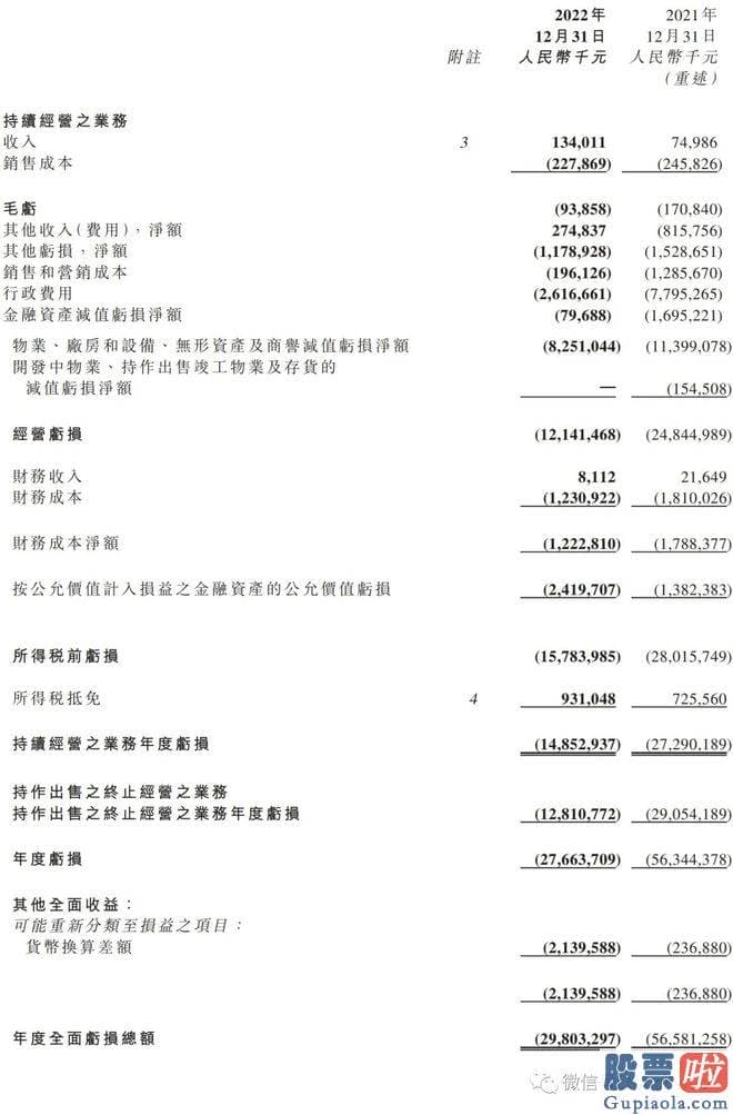 仿经传大盘分析指标_为支持恒大汽车业务复苏及增长