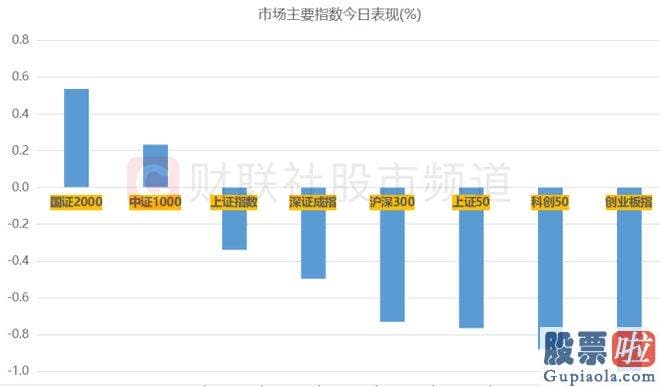 今天大盘走势预测分析：上证指数近2个月以来3次触及或跌破3150点大关