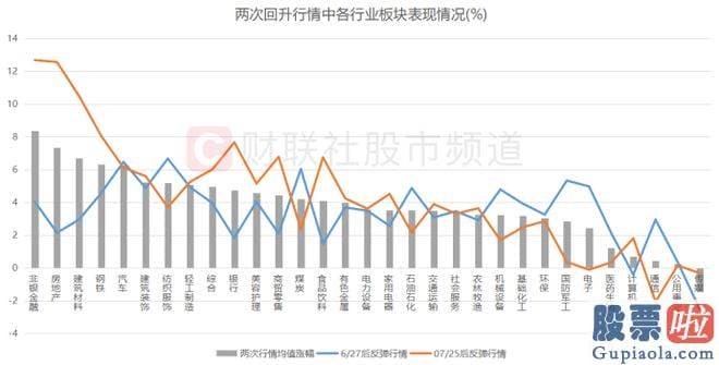 今天大盘走势预测分析：上证指数近2个月以来3次触及或跌破3150点大关