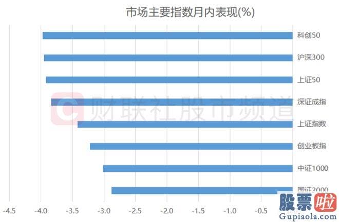 今天大盘走势预测分析：上证指数近2个月以来3次触及或跌破3150点大关