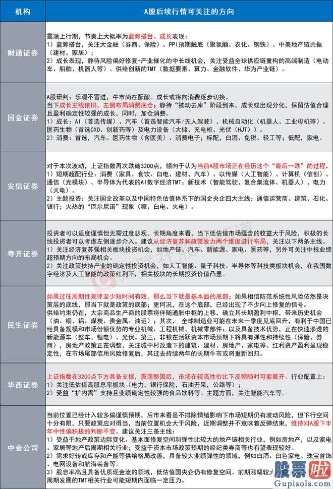 今天大盘走势预测分析：上证指数近2个月以来3次触及或跌破3150点大关