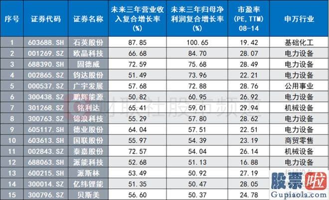 今天大盘走势预测分析：上证指数近2个月以来3次触及或跌破3150点大关