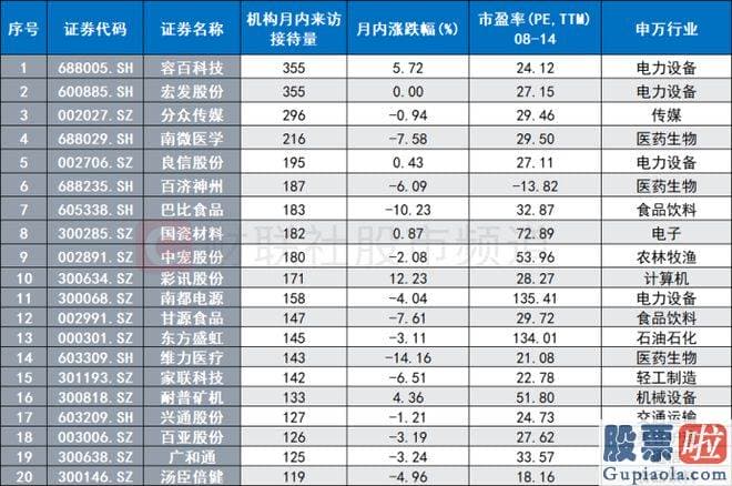 今天大盘走势预测分析：上证指数近2个月以来3次触及或跌破3150点大关