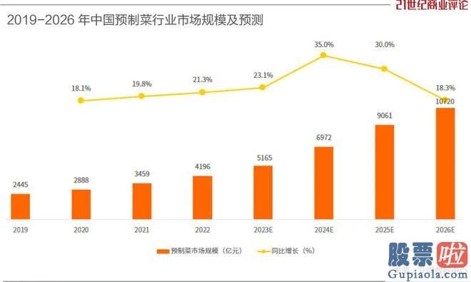 明日大盘走势分析预测-srchttp