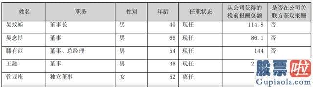 怎样分析大盘走势-吴炆皜父子和DAVID DAWEI WANG