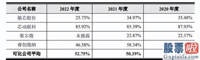 怎样分析大盘走势-吴炆皜父子和DAVID DAWEI WANG