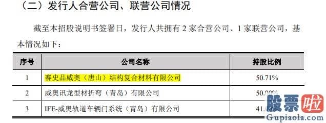 今日大盘走势分析和讯：是国内高速列车配套产品线最为丰富的企业之一