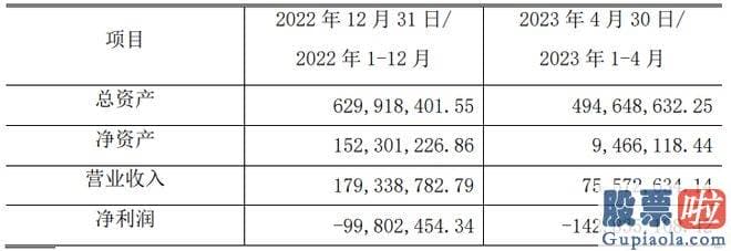 今日大盘走势分析和讯：是国内高速列车配套产品线最为丰富的企业之一