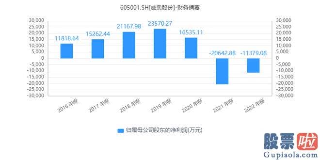 今日大盘走势分析和讯：是国内高速列车配套产品线最为丰富的企业之一