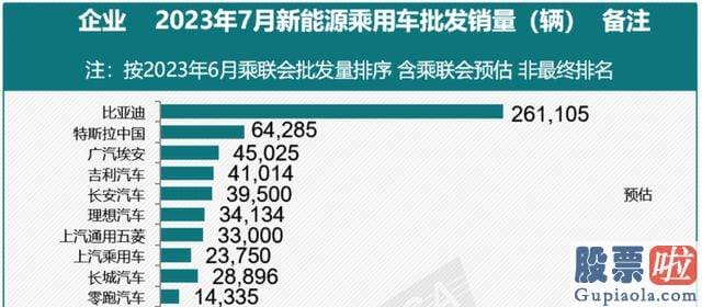 新浪财经股市收评-完成年度既定目的及形成下半年的销量势能等综合因素考虑