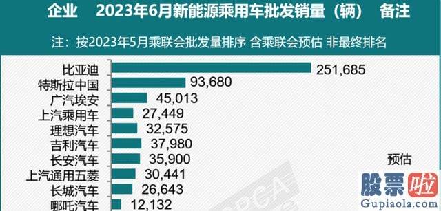 新浪财经股市收评-完成年度既定目的及形成下半年的销量势能等综合因素考虑