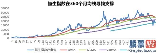 股票大盘走势分析书籍-在多重利好加持下