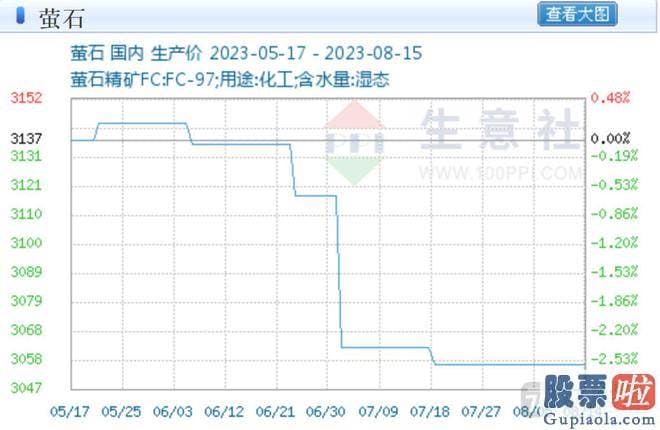 大盘分析是什么-公司的传统主业稳健增长