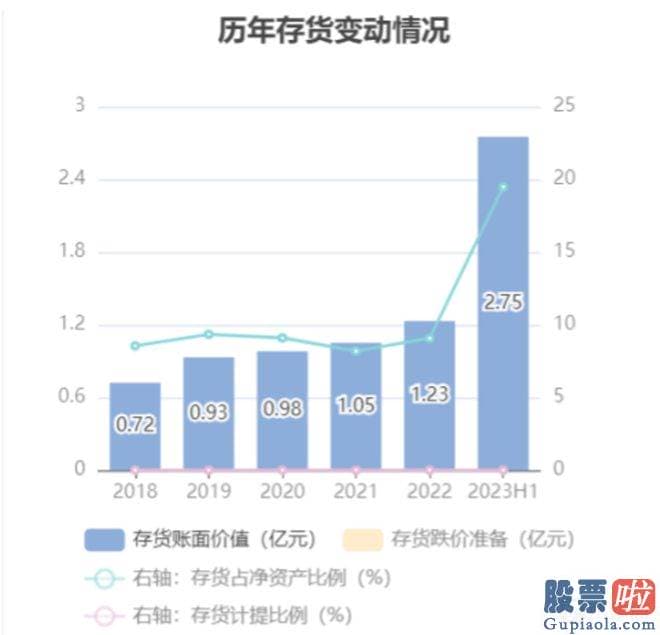 大盘分析是什么-公司的传统主业稳健增长