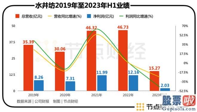 今日大盘涨跌预测：重回增长背后