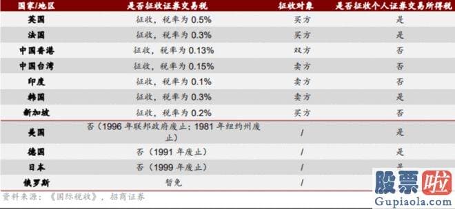 今日大盘分析图_招商证券公布的交易端股票印花税专题钻研显示