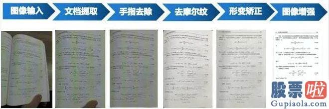 股市收评新浪_这3个爆款Ap