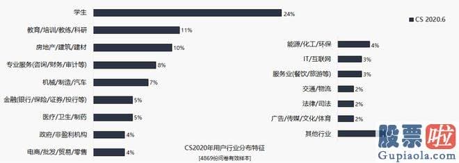 股市收评新浪_这3个爆款Ap