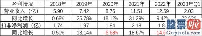 股票大盘走势图分析- 木盒