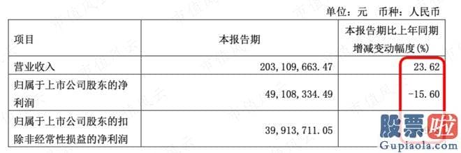 股票大盘走势图分析- 木盒