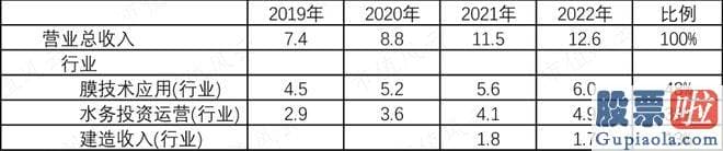 股票大盘走势图分析- 木盒