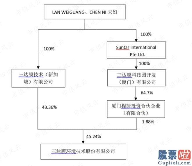 股票大盘走势图分析- 木盒