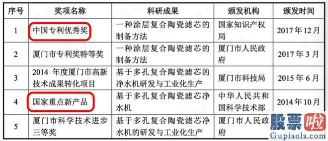 股票大盘走势图分析- 木盒