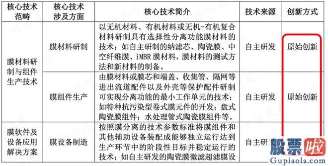 股票大盘走势图分析- 木盒