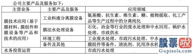 股票大盘走势图分析- 木盒