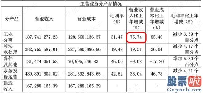 股票大盘走势图分析- 木盒