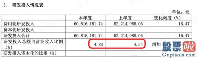 股票大盘走势图分析- 木盒