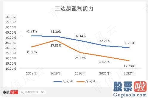 股票大盘走势图分析- 木盒