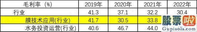 股票大盘走势图分析- 木盒