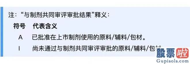 沪市大盘今日分析-一些假冒伪劣的减肥针依然在电商平台