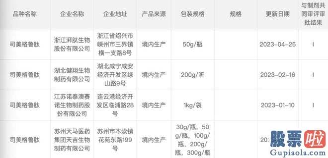 沪市大盘今日分析-一些假冒伪劣的减肥针依然在电商平台