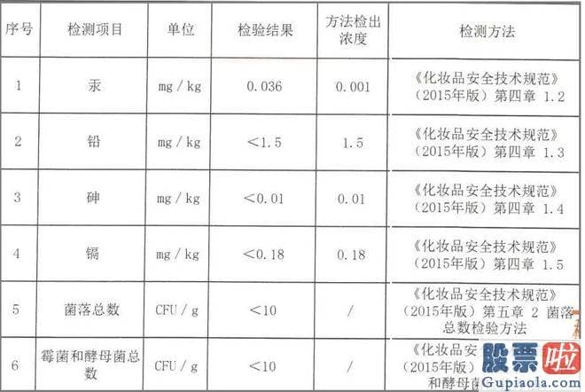 沪市大盘今日分析-一些假冒伪劣的减肥针依然在电商平台